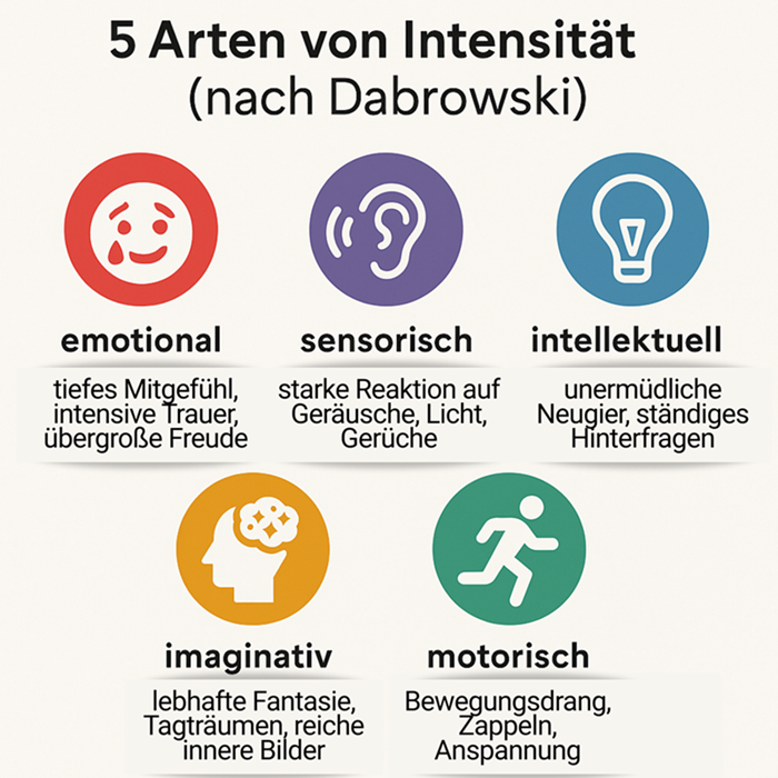 5 Arten der Intensität von Hochbegabung